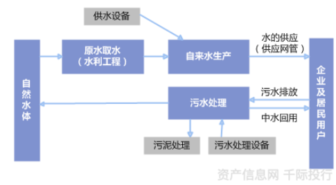 水務(wù)行業(yè)價(jià)值分析(圖1)