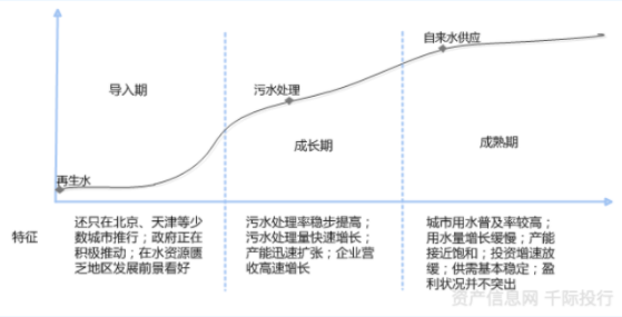 水務(wù)行業(yè)價(jià)值分析(圖2)