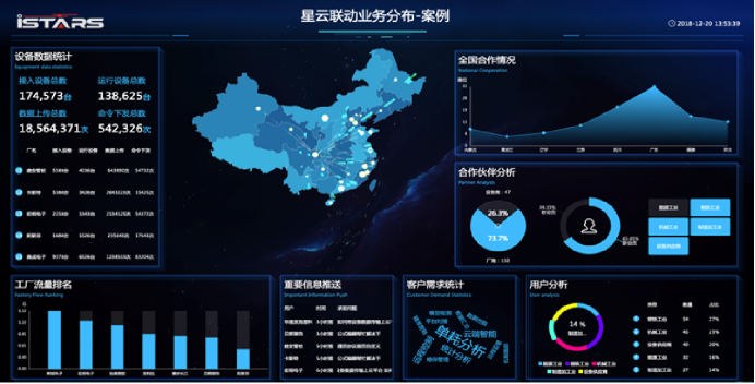 智慧水務工單管理功能闡述(圖2)