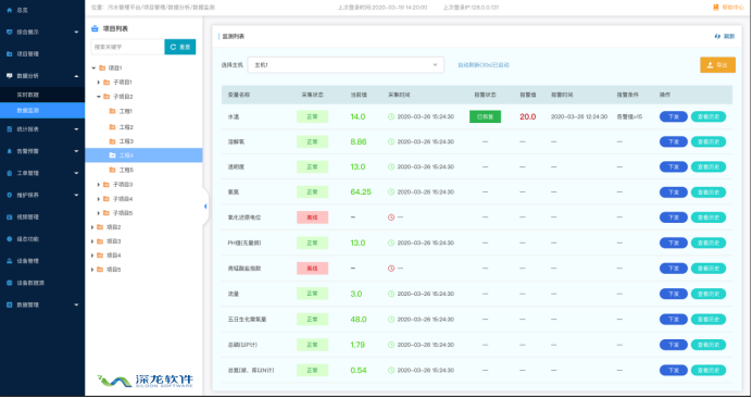 智慧化進(jìn)程加快 誰來為城鎮(zhèn)污水處理買單？(圖3)