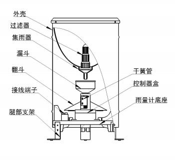 降雨量是怎么測量的 降雨量實(shí)時監(jiān)測方法(圖3)