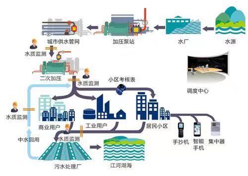 水動力模型是干什么的 水力模型應(yīng)用場景(圖3)