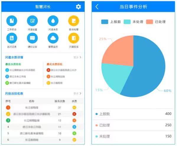 四川智慧河長(zhǎng)制信息化管理平臺(tái) 河長(zhǎng)制“一張圖”管理(圖2)